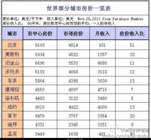 a8a11ba9jw1efnl5kaecfj20eb0dbgnr 300x278 - 去美国生孩子也有顺带买房子的吗