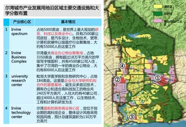 640.webp 4 - 成就尔湾的7大要素