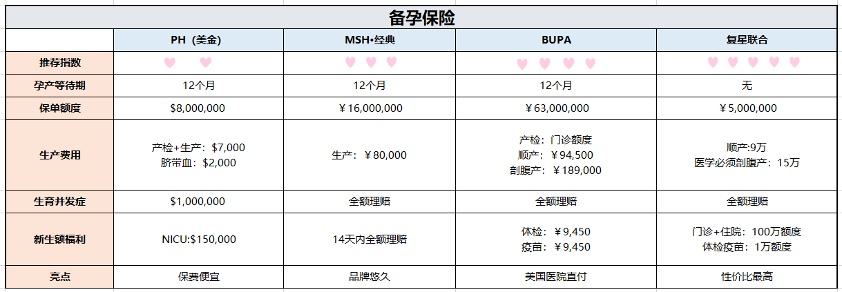 备孕险 备孕险 - 备孕险
