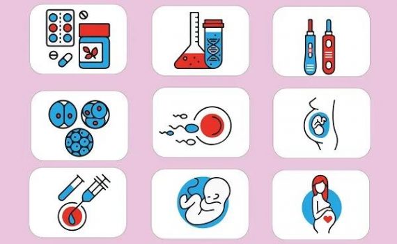 微信图片 20210622165801 570x350 - 第三方辅助生殖的流程及步骤——虽然复杂但很靠谱