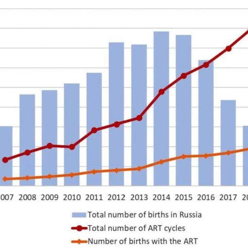 自行前往俄罗斯做试管婴儿需要做哪些准备呢? 微信图片 20211208170040 510x510 - 自行前往俄罗斯做试管婴儿需要做哪些准备呢?