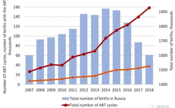 微信图片 20211208170040 570x350 - 自行前往俄罗斯做试管婴儿需要做哪些准备呢？